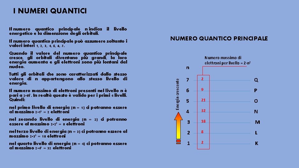 I NUMERI QUANTICI Il numero quantico principale n indica il livello energetico e la
