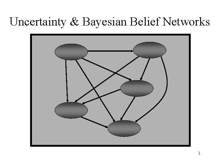 Uncertainty & Bayesian Belief Networks 1 