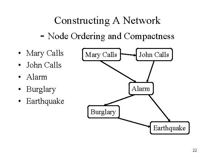Constructing A Network - Node Ordering and Compactness • • • Mary Calls John