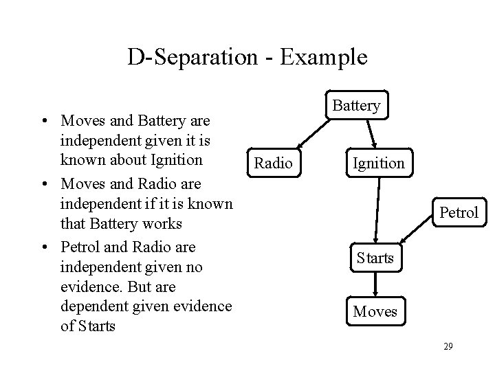 D-Separation - Example • Moves and Battery are independent given it is known about