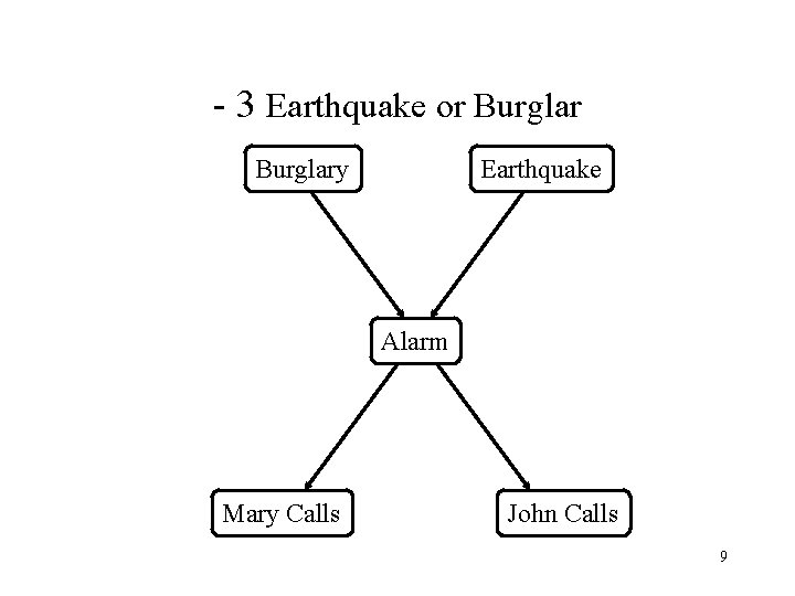 - 3 Earthquake or Burglary Earthquake Alarm Mary Calls John Calls 9 