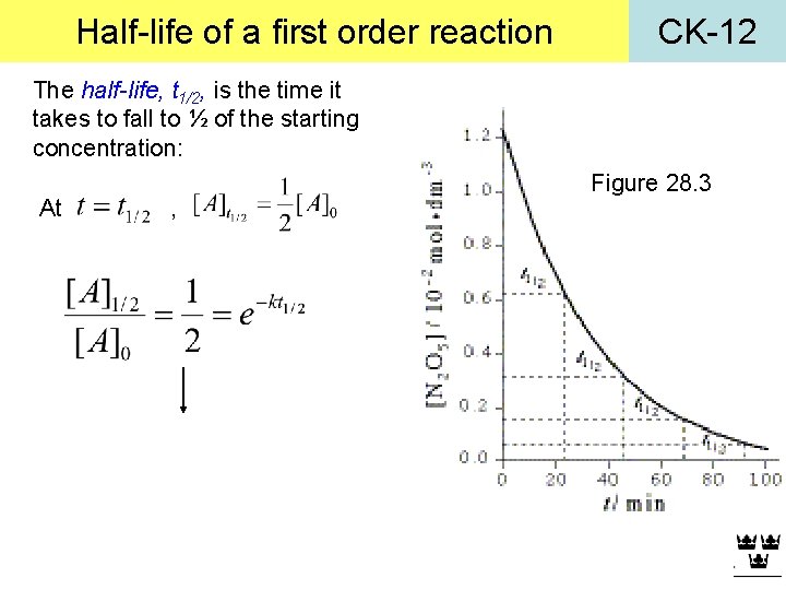 Half-life of a first order reaction CK-12 The half-life, t 1/2, is the time