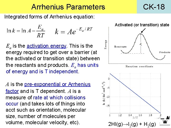 Arrhenius Parameters CK-18 Integrated forms of Arrhenius equation: Activated (or transition) state Ea is