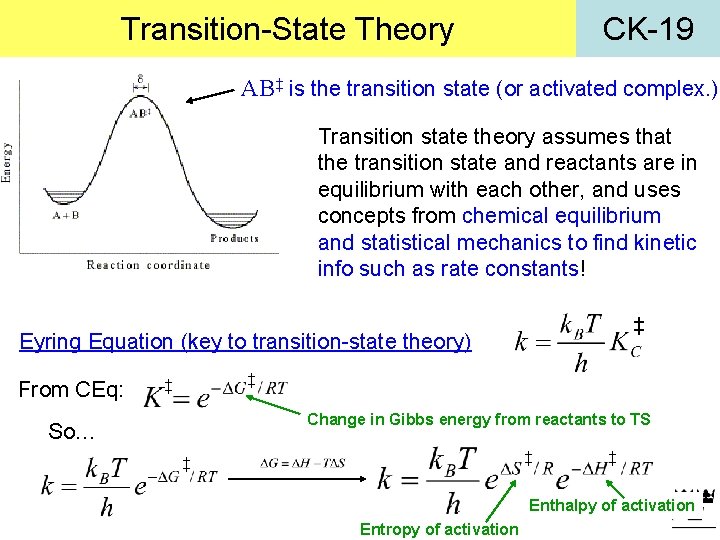 Transition-State Theory CK-19 AB‡ is the transition state (or activated complex. ) Transition state