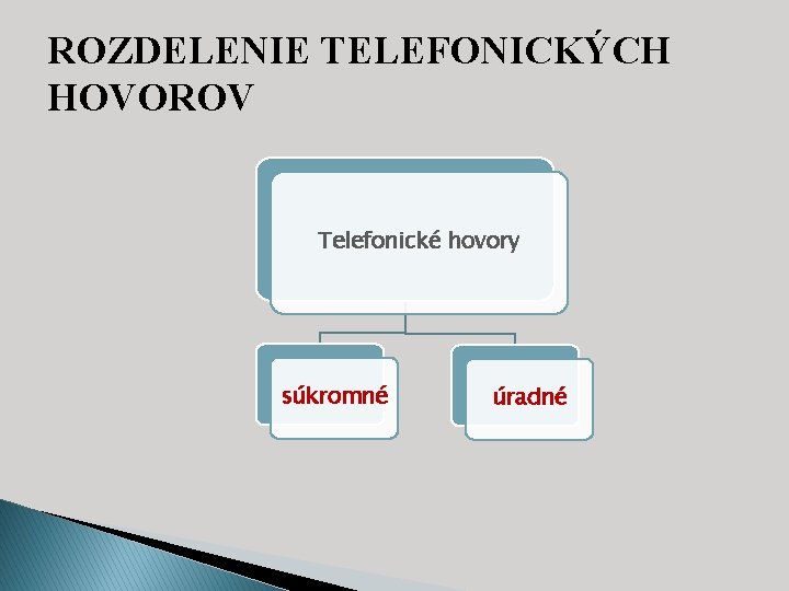 ROZDELENIE TELEFONICKÝCH HOVOROV Telefonické hovory súkromné úradné 