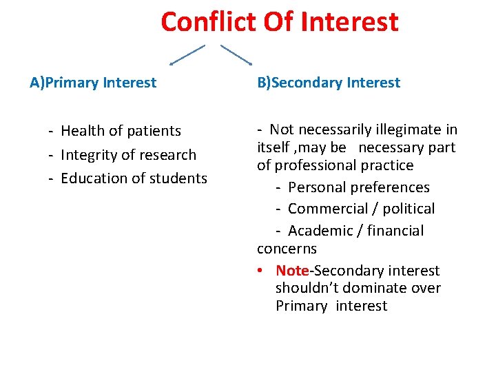 Conflict Of Interest A)Primary Interest - Health of patients - Integrity of research - Conflict Of Interest A)Primary Interest - Health of patients - Integrity of research -