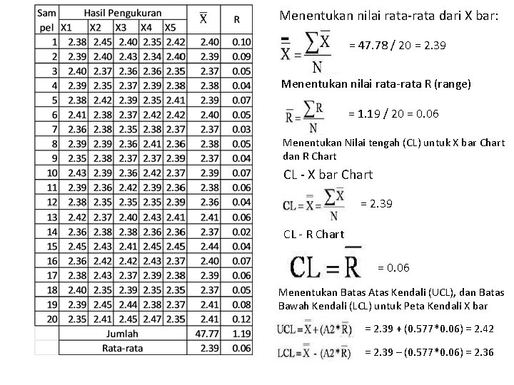  Menentukan nilai rata-rata dari X bar: = 47. 78 / 20 = 2.