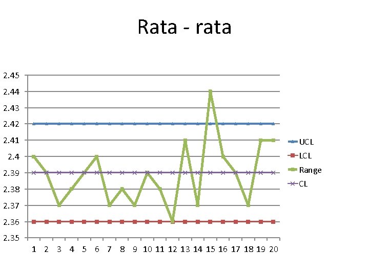 Rata - rata 2. 45 2. 44 2. 43 2. 42 2. 41 UCL