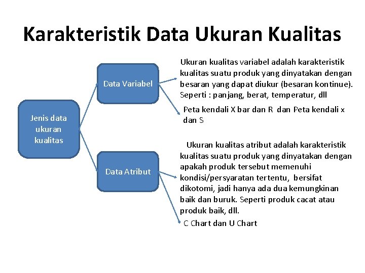 Karakteristik Data Ukuran Kualitas Data Variabel Ukuran kualitas variabel adalah karakteristik kualitas suatu produk