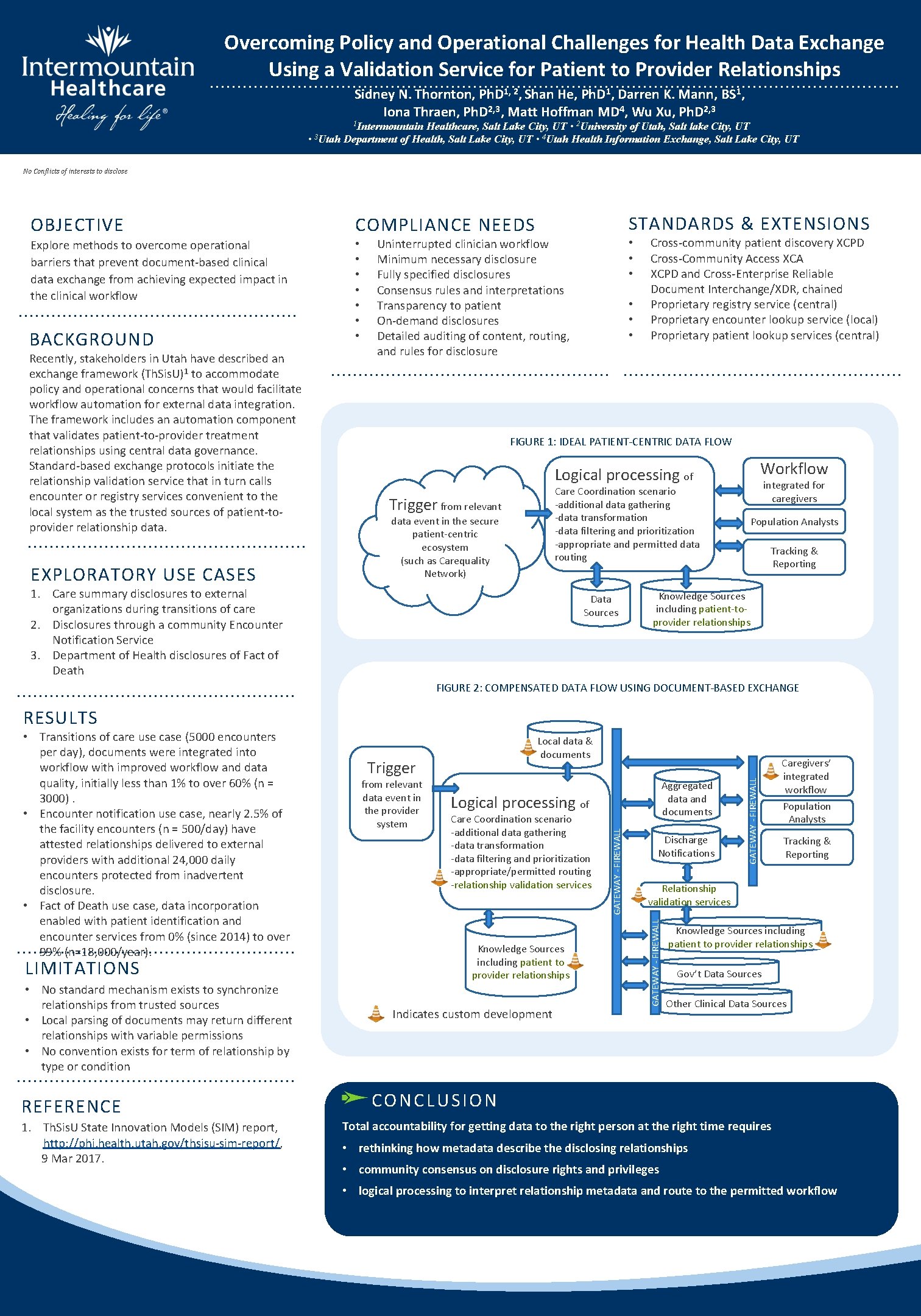 Overcoming Policy and Operational Challenges for Health Data Exchange Using a Validation Service for