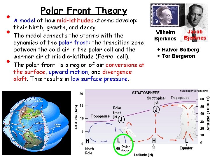  • • • Polar Front Theory A model of how mid-latitudes storms develop: