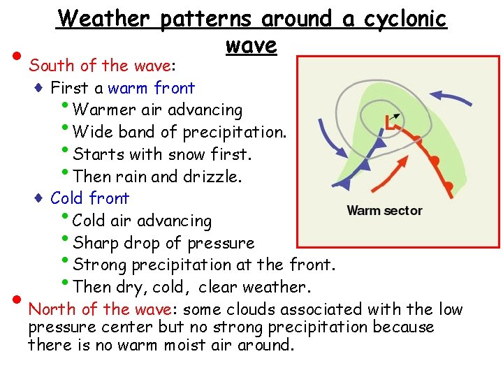 • Weather patterns around a cyclonic wave South of the wave: ♦ First