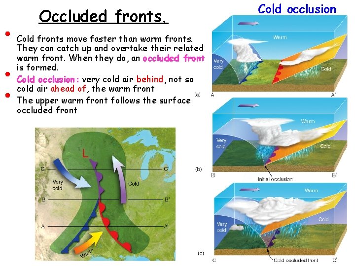  • • • Occluded fronts. Cold fronts move faster than warm fronts. They