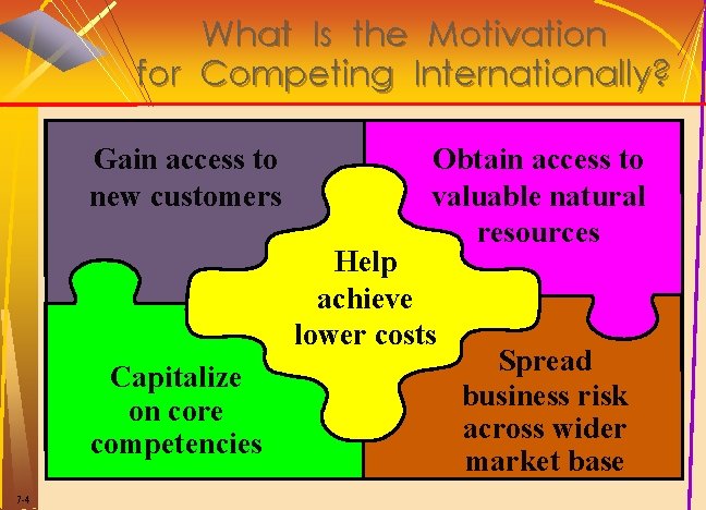 What Is the Motivation for Competing Internationally? Gain access to new customers Obtain access What Is the Motivation for Competing Internationally? Gain access to new customers Obtain access