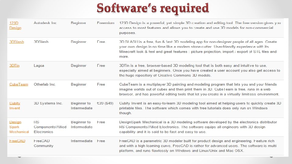 Software’s required 