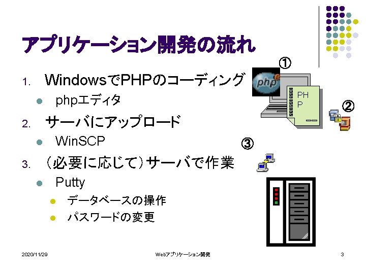 L L Sun 03 Std Expr St Keio