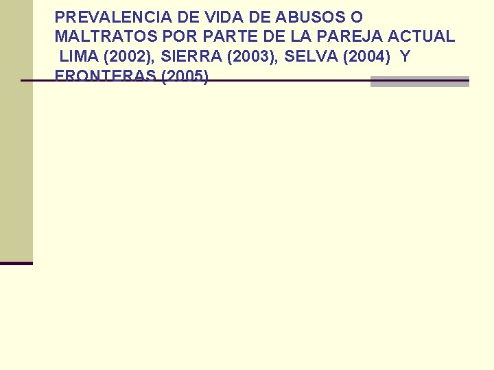PREVALENCIA DE VIDA DE ABUSOS O MALTRATOS POR PARTE DE LA PAREJA ACTUAL LIMA