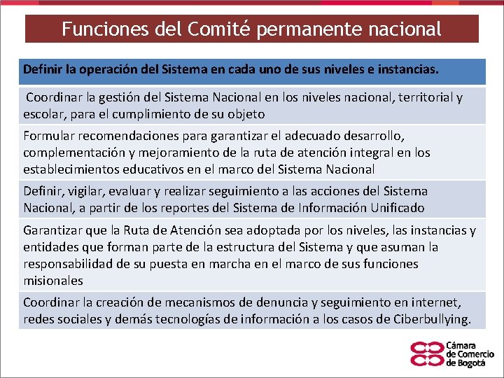 Funciones del Comité permanente nacional Definir la operación del Sistema en cada uno de