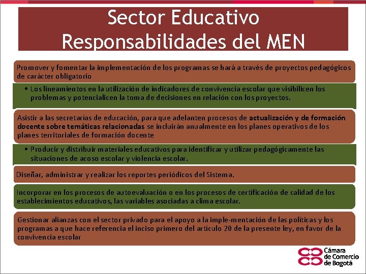 Sector Educativo Responsabilidades del MEN Promover y fomentar la implementación de los programas se