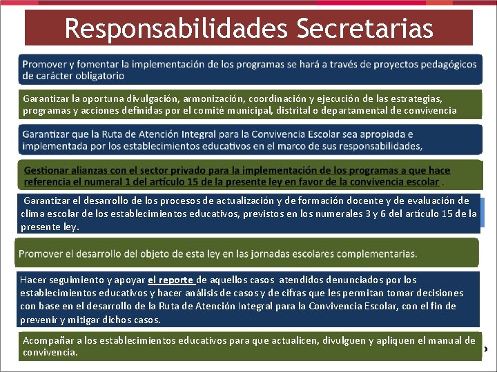 Responsabilidades Secretarias Garantizar la oportuna divulgación, armonización, coordinación y ejecución de las estrategias, programas