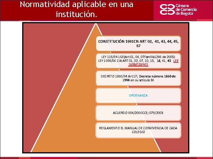 Normatividad aplicable en una institución. CONSTITUCIÓN 1991 CN ART 02, 41, 43, 44, 45