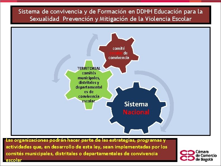 Sistema de convivencia y de Formación en DDHH Educación para la Sexualidad Prevención y