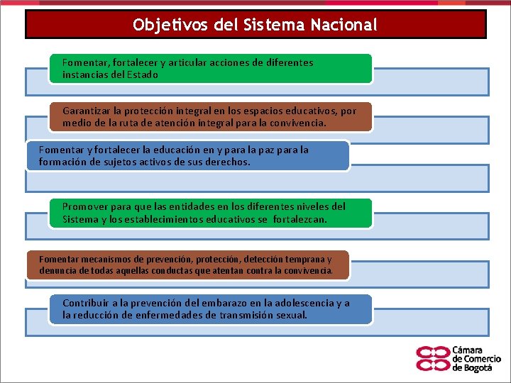 Objetivos del Sistema Nacional Fomentar, fortalecer y articular acciones de diferentes instancias del Estado