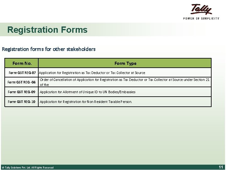 Registration Forms Registration forms for other stakeholders Form No. Form Type Form GST REG-07