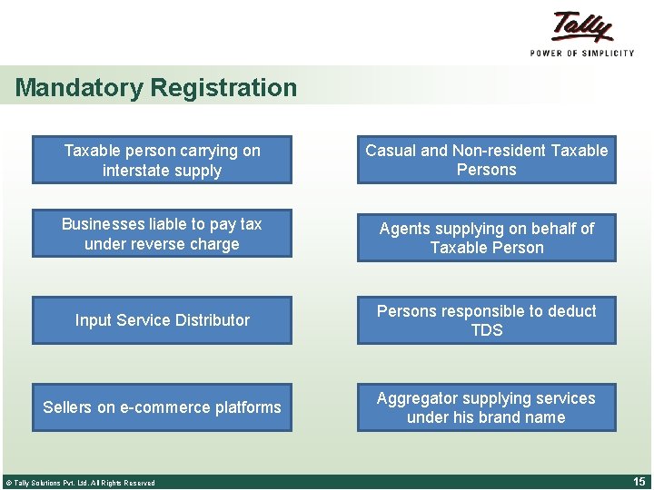 Mandatory Registration Taxable person carrying on interstate supply Casual and Non-resident Taxable Persons Businesses