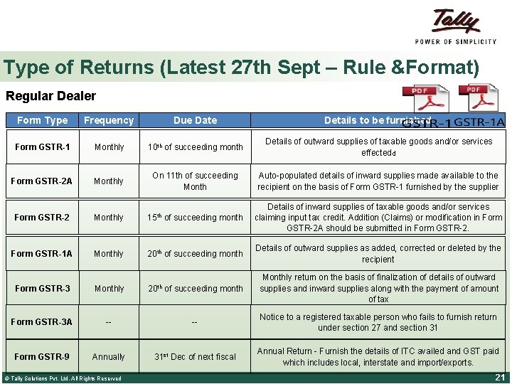 Type of Returns (Latest 27 th Sept – Rule &Format) Regular Dealer Form Type