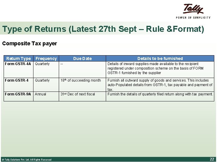 Type of Returns (Latest 27 th Sept – Rule &Format) Composite Tax payer Return