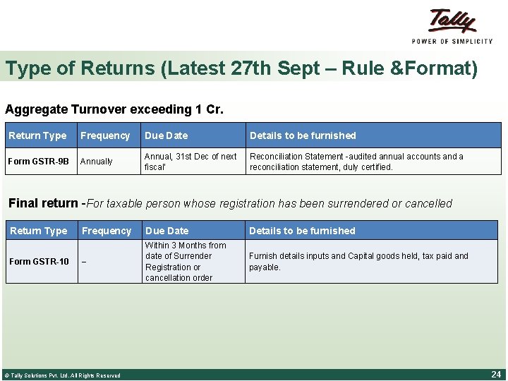 Type of Returns (Latest 27 th Sept – Rule &Format) Aggregate Turnover exceeding 1