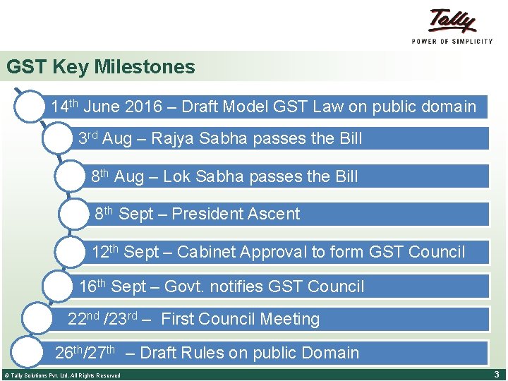 GST Key Milestones 14 th June 2016 – Draft Model GST Law on public