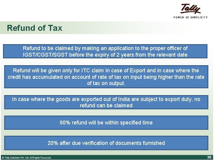 Refund of Tax Refund to be claimed by making an application to the proper