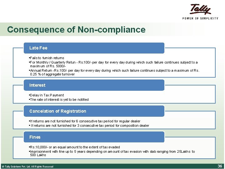 Consequence of Non-compliance Late Fee • Fails to furnish returns • For Monthly /