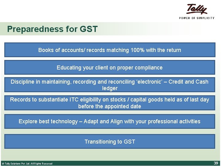 Preparedness for GST Books of accounts/ records matching 100% with the return Educating your