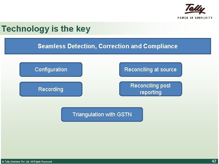 Technology is the key Seamless Detection, Correction and Compliance Configuration Reconciling at source Recording