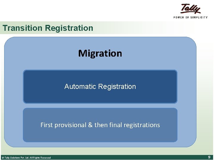 Transition Registration Migration Automatic Registration First provisional & then final registrations © Tally Solutions