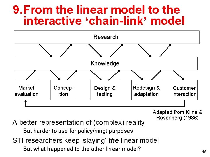 9. From the linear model to the interactive ‘chain-link’ model Research Knowledge Market evaluation 9. From the linear model to the interactive ‘chain-link’ model Research Knowledge Market evaluation