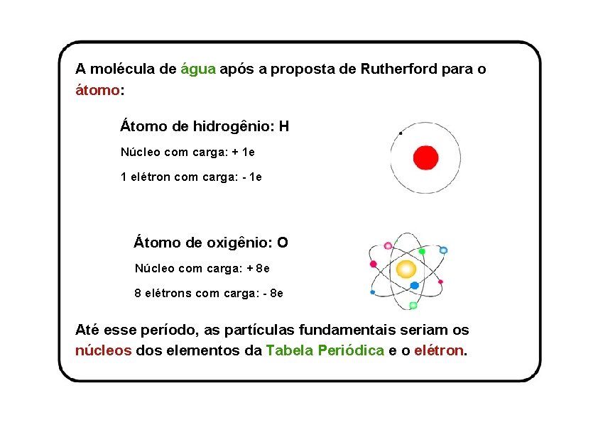 A molécula de água após a proposta de Rutherford para o átomo: Átomo de