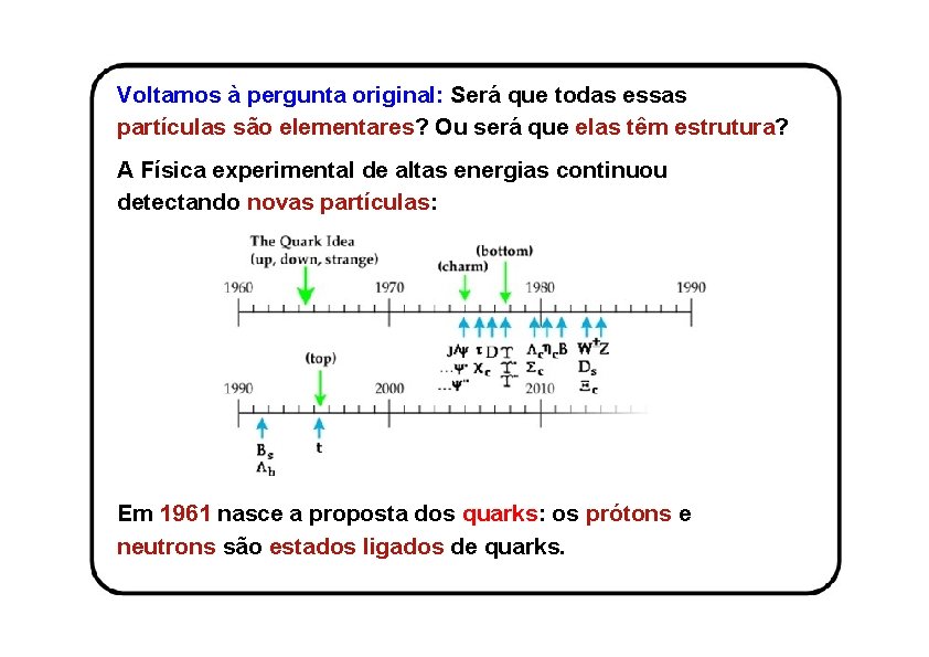 Voltamos à pergunta original: Será que todas essas partículas são elementares? Ou será que