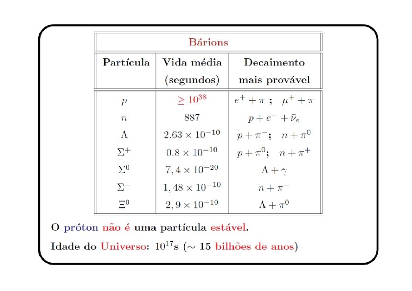 Bárions Partícula Vida média Decaimento (segundos) mais provável p ≥ 1038 e+ + π