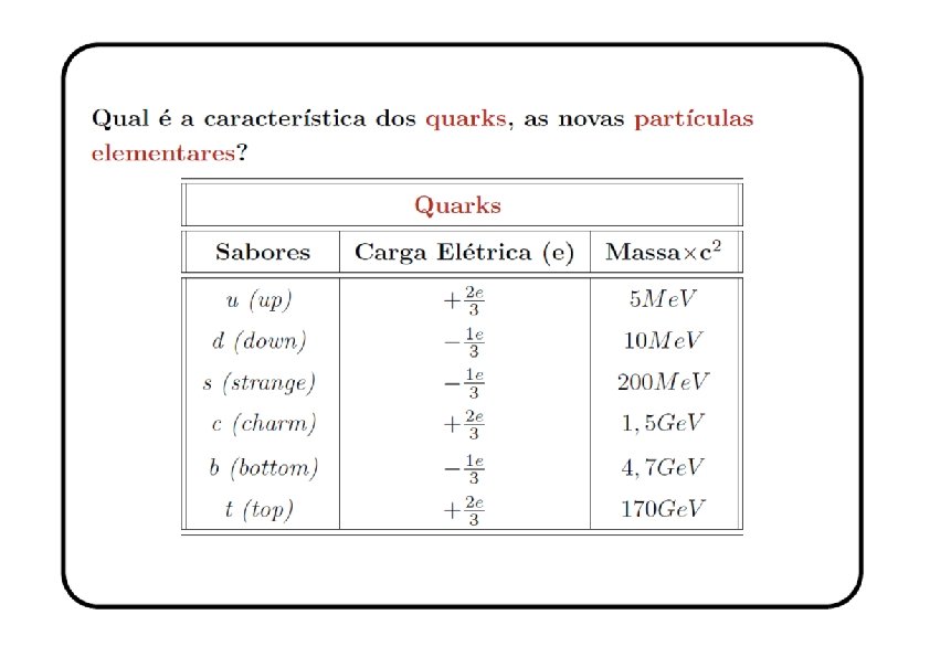 Qual é a caracter ıstica dos quarks, as novas part´ıculas elementares? Quarks Sabores Carga