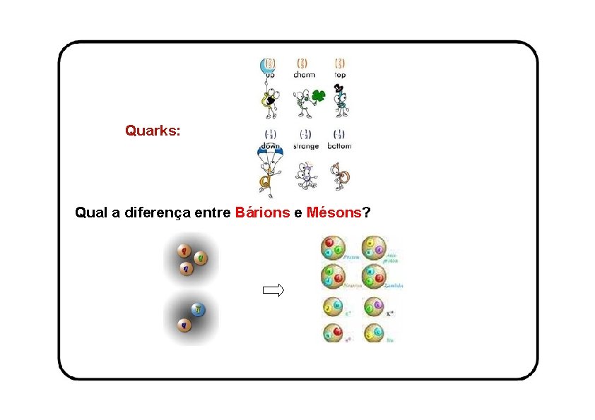 Quarks: Qual a diferença entre Bárions e Mésons? 