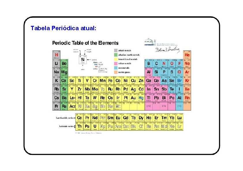 Tabela Periódica atual: 