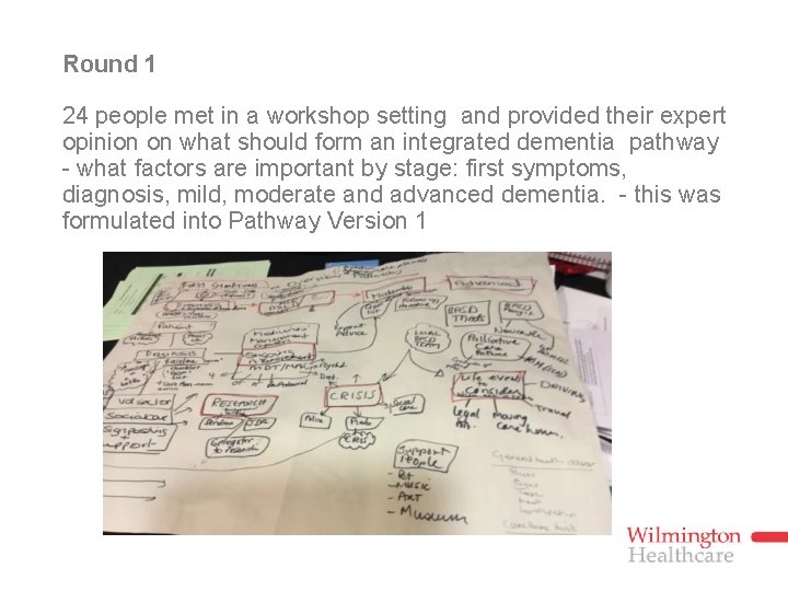 Round 1 24 people met in a workshop setting and provided their expert opinion