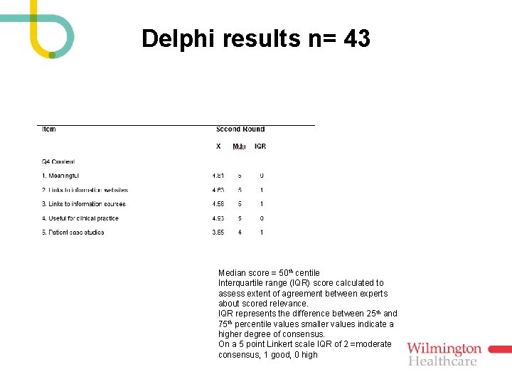 Delphi results n= 43 Median score = 50 th centile Interquartile range (IQR) score