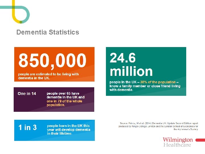 Dementia Statistics 