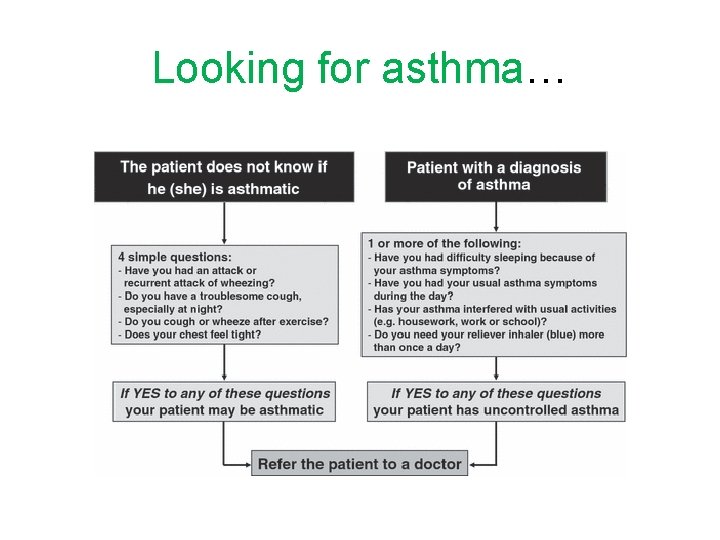 Looking for asthma… 