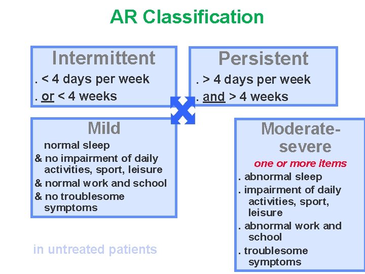 AR Classification Intermittent. < 4 days per week. or < 4 weeks Mild normal